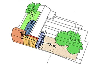 Projet architectural, concept